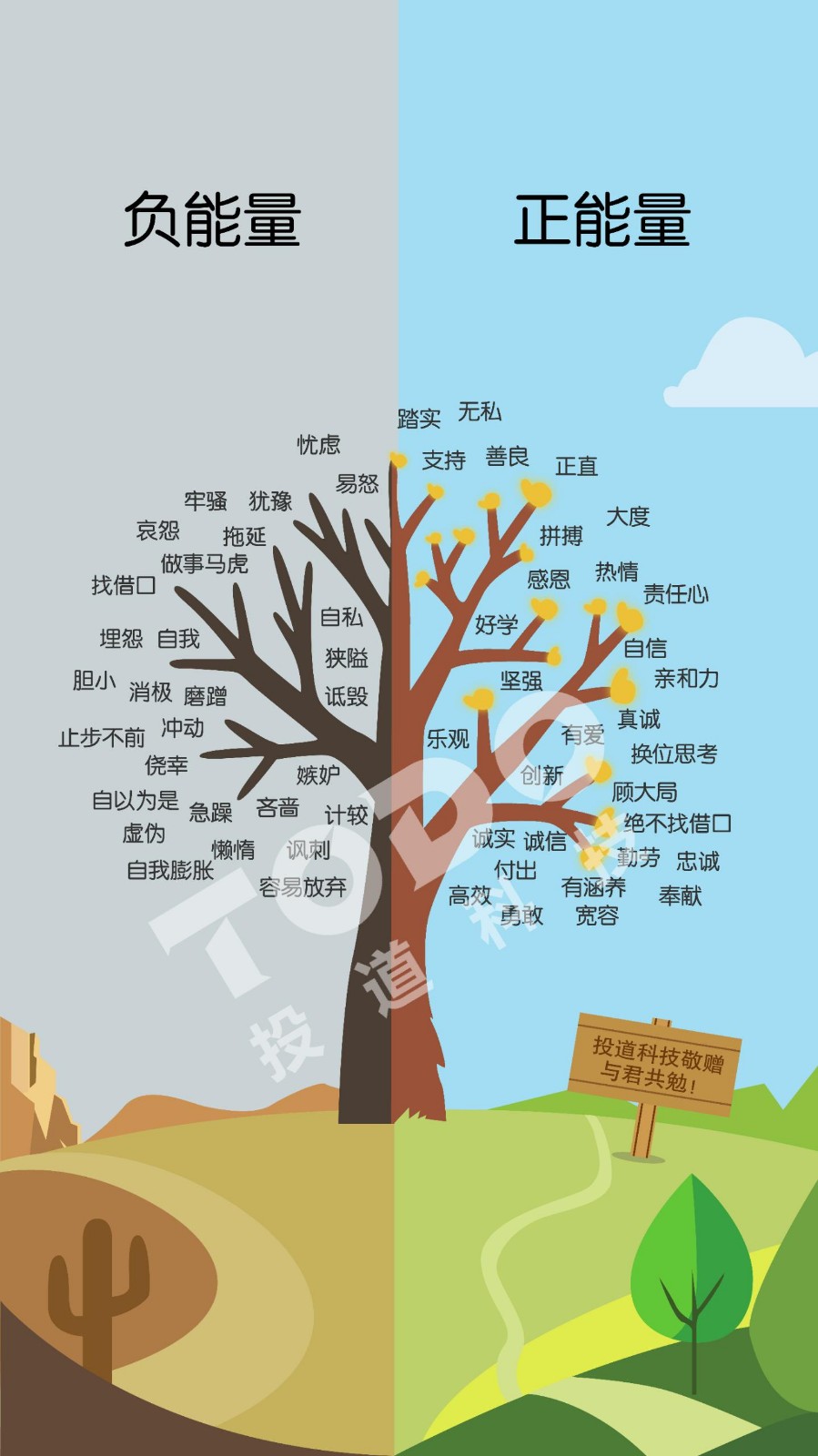 能量树